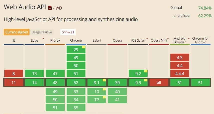Web Audio compatibility chart